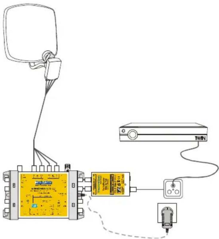 TECHNISAT TechniRouter Mini 2/1x2 - Stromverbrauch, netzteilloser Betrieb - 1