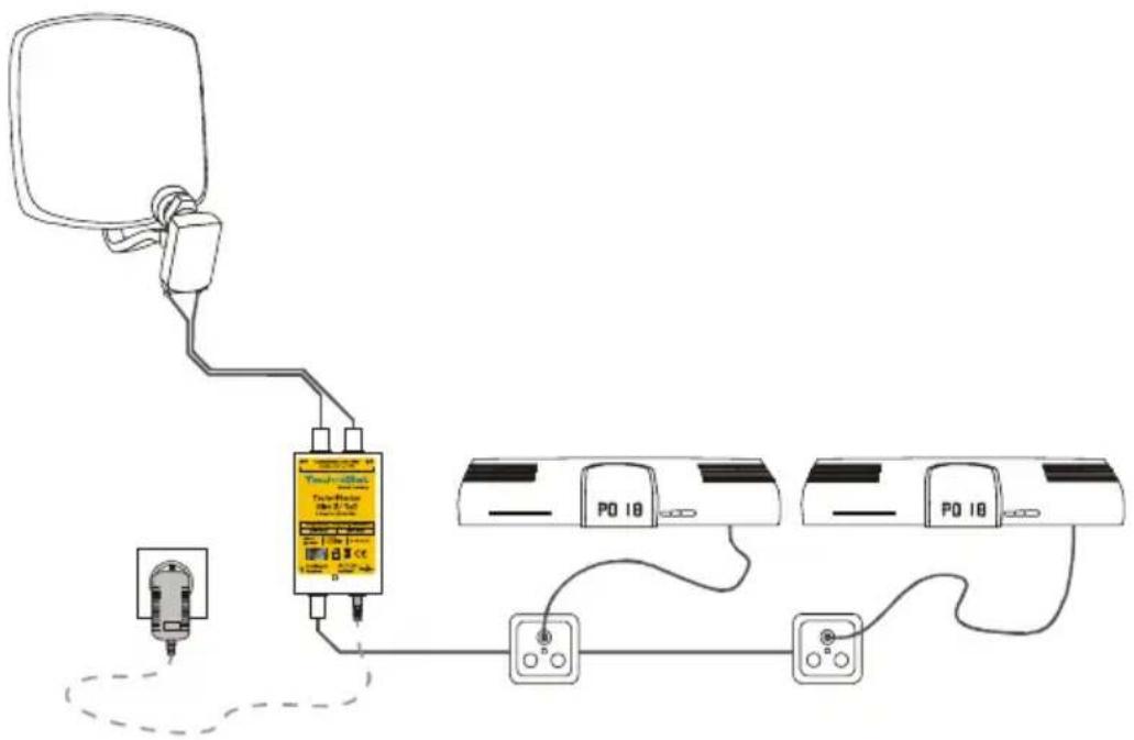 TECHNISAT TechniRouter Mini 2/1x2 - Beispiele für den Einsatz in vorhandenen Verteilanlagen - 1