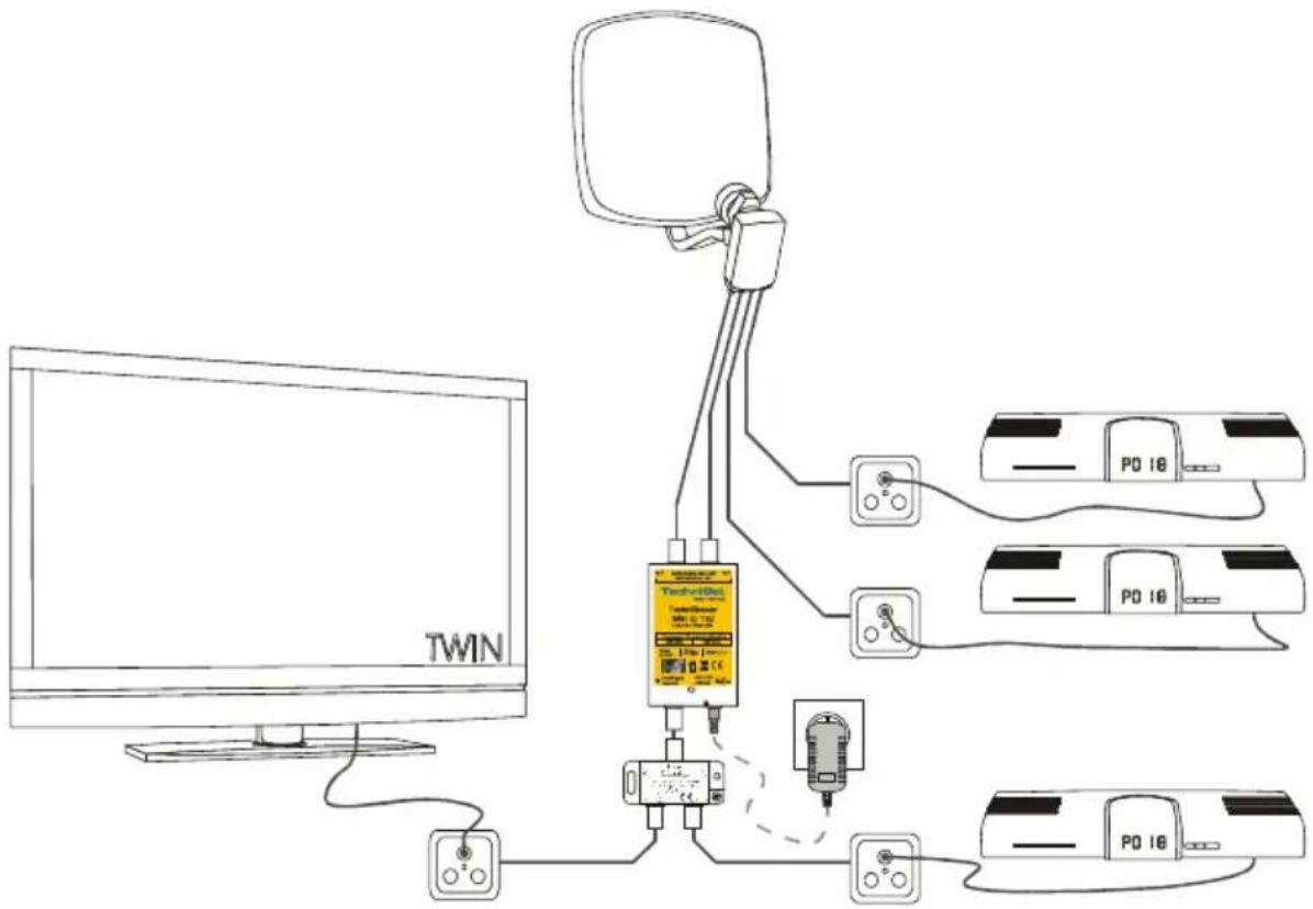 TWIN Power PD 18 PD 18 PD 18