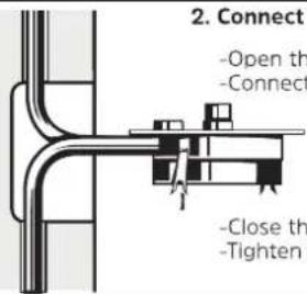 2. Connect -Open th -Connect -Close th -Tighten
