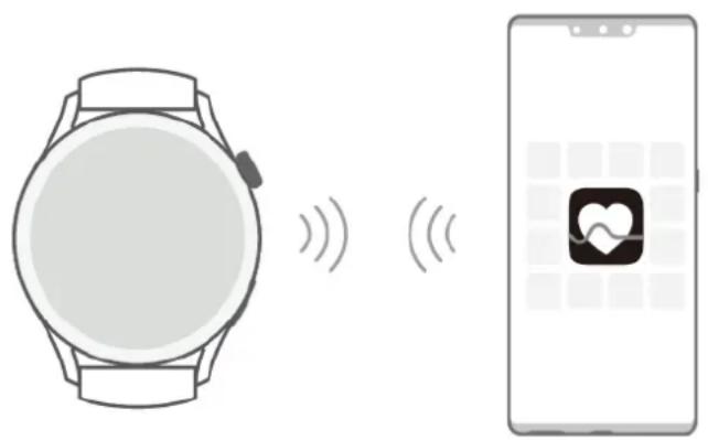 Diagram showing a smartwatch connected to a smartphone with ECG and heart icons, illustrating wireless communication or app interaction.