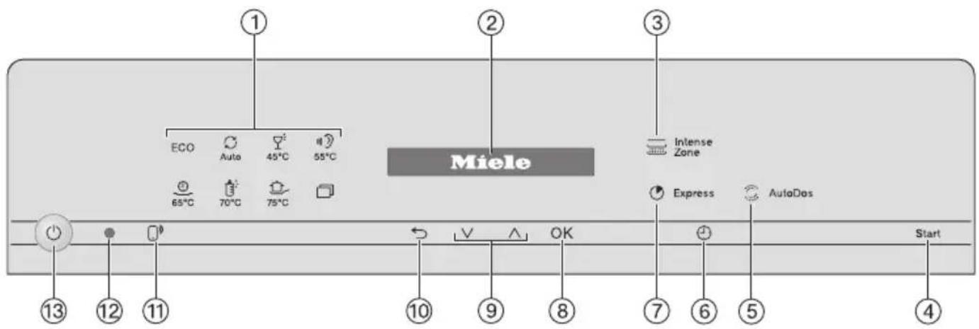 MIELE G 27615-60 SCi XXL AutoDos - Bedienfeld - 1