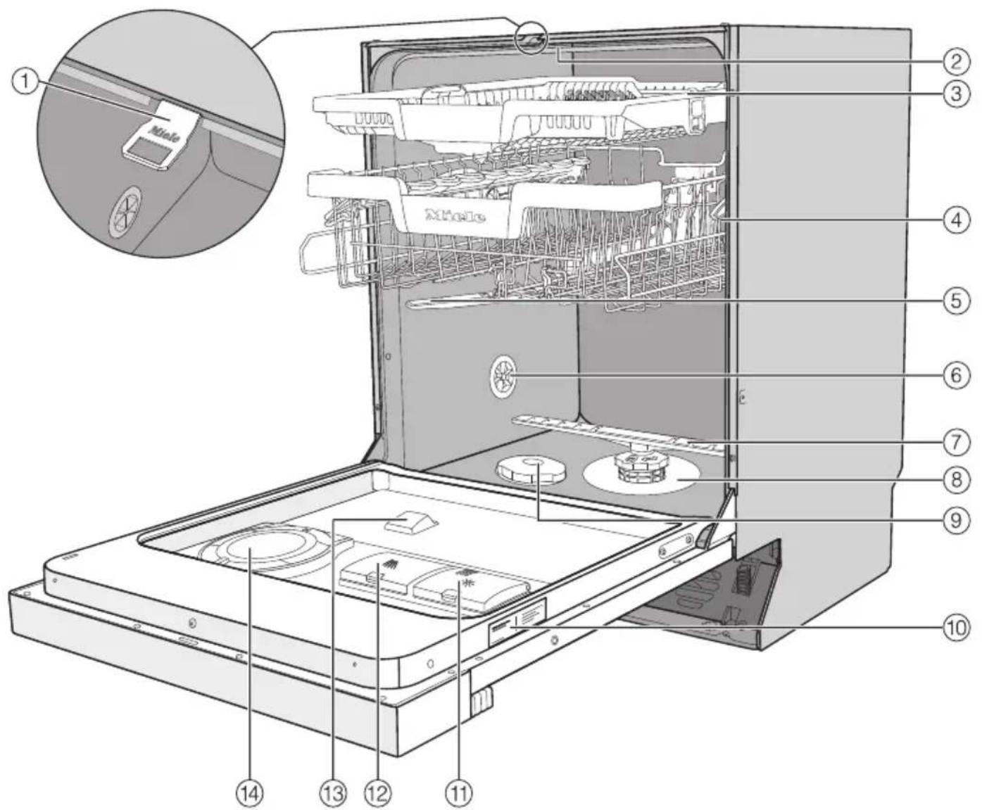 MIELE G 27615-60 SCi XXL AutoDos - Beispiel: - 1
