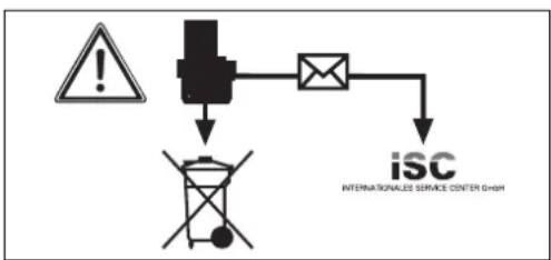 graph TD A["Warning"] --> B["Message"] B --> C["ISC"] C --> D["INTERNATIONALES SERVICE CENTER GmbH"]