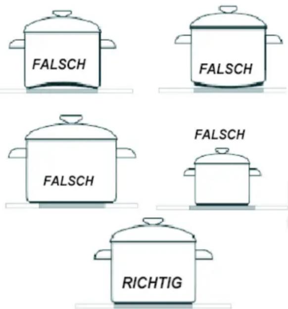 Respekta Ronas BASIC SET AN - Gebrauchshinweise - 1