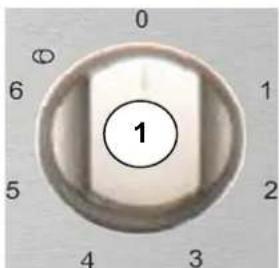 0 Ø 6 1 5 2 4 3