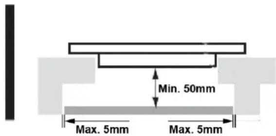 Min. 50mm Max. 5mm Max. 5mm