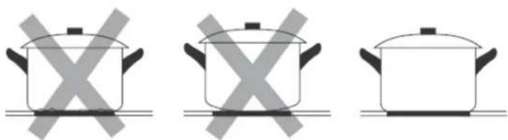 Infiniton IND-FFT2 - Choosing the right Cookware - 3