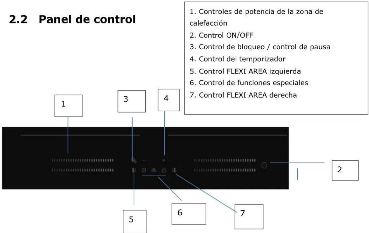 2.2 Panel de control 1. Controles de potencia de la zona de calefacción 2. Control ON/OFF 3. Control de bloqueo / control de pausa 4. Control del temporizador 5. Control FLEXI AREA izquierda 6. Control de funciones especiales 7. Control FLEXI AREA derecha