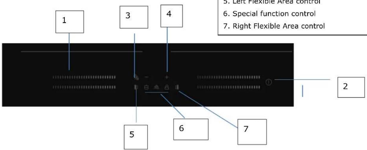 1 3 4 5 6 7 2 3. Left Flexible Area control 6. Special function control 7. Right Flexible Area control