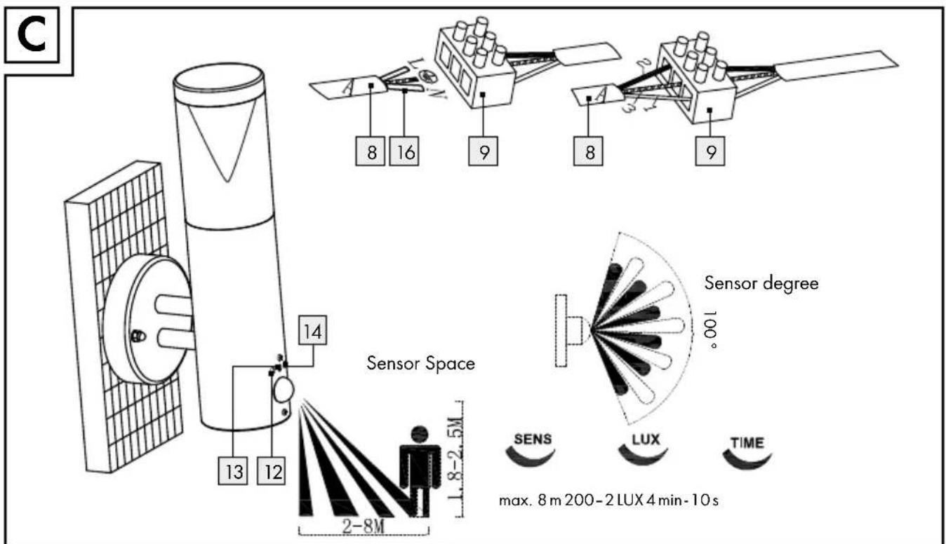 C 8 16 9 8 9 13 12 14 Sensor Space 1.8-2.5M 2-8M Sensor degree 100° SENS LUX TIME max. 8 m 200-2 LUX 4 min-10 s