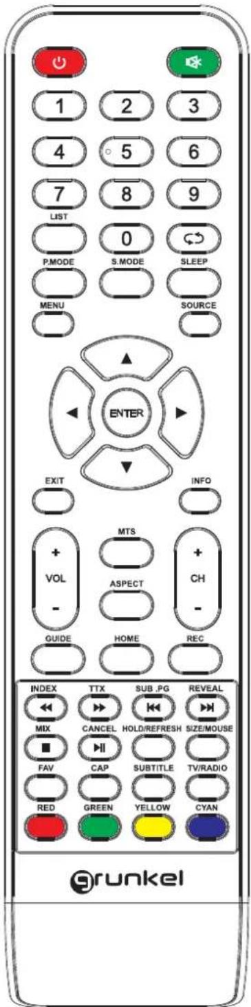 1 2 3 4 5 6 7 8 9 LIST 0 P.MODE S.MODE SLEEP MENU SOURCE ENTER EXIT INFO + VOL MTS ASPECT + - GUIDE HOME REC INDEX TTX SUB_PG REVEAL MIX CANCEL HOLD/REFRESH SIZE/MOUSE FAV CAP SUBTITLE TV/RADIO RED GREEN YELLOW CYAN grunkel