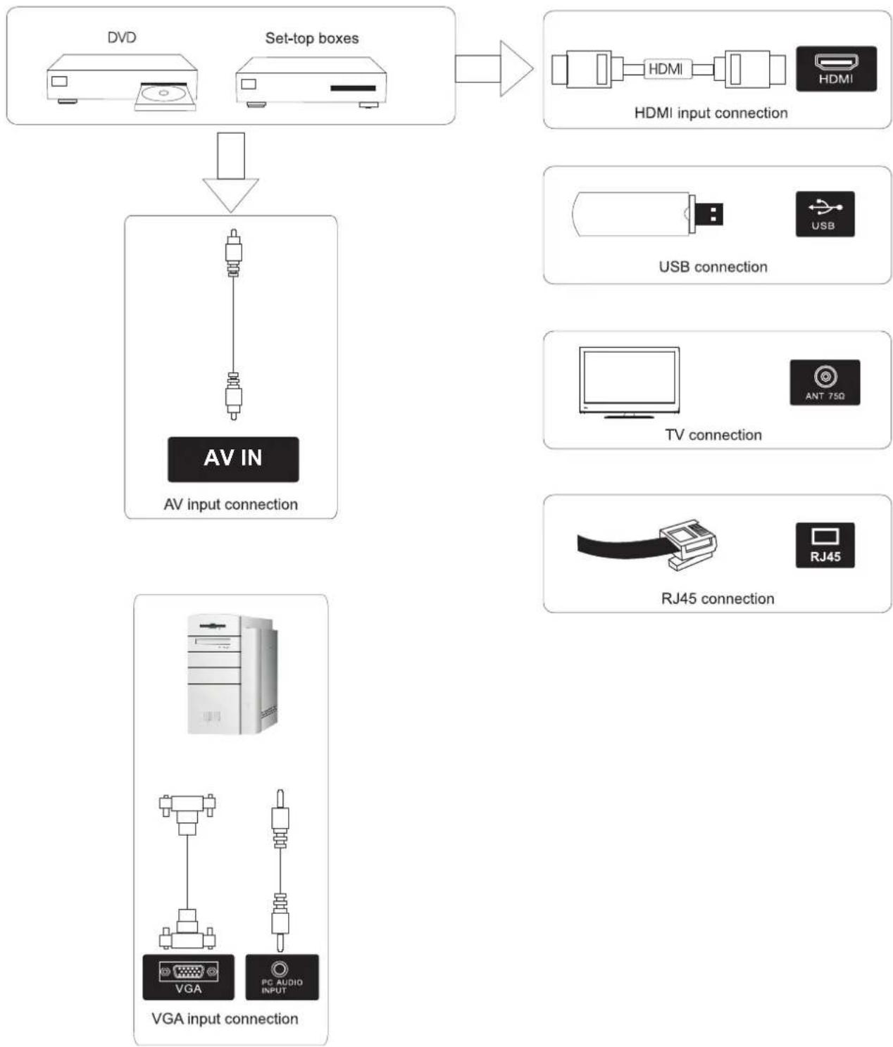 Grunkel LED-320 IBSMT - TV Buttons - 13