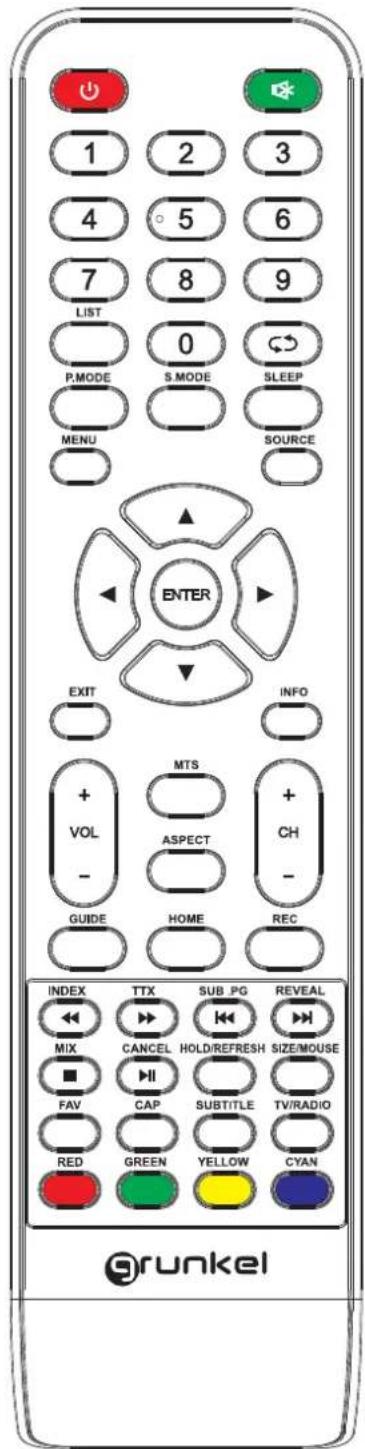 1 2 3 4 5 6 7 8 9 LIST 0 P.MODE S_MODE SLEEP MENU SOURCE ENTER EXIT INFO + VOL MTS ASPECT + CH - GUIDE HOME REC INDEX TTX SUB PG REVEAL MIX CANCEL HOLD/REFRESH SIZE/MOUSE FAV CAP SUBTITLE TV/RADIO RED GREEN YELLOW CYAN grunkel