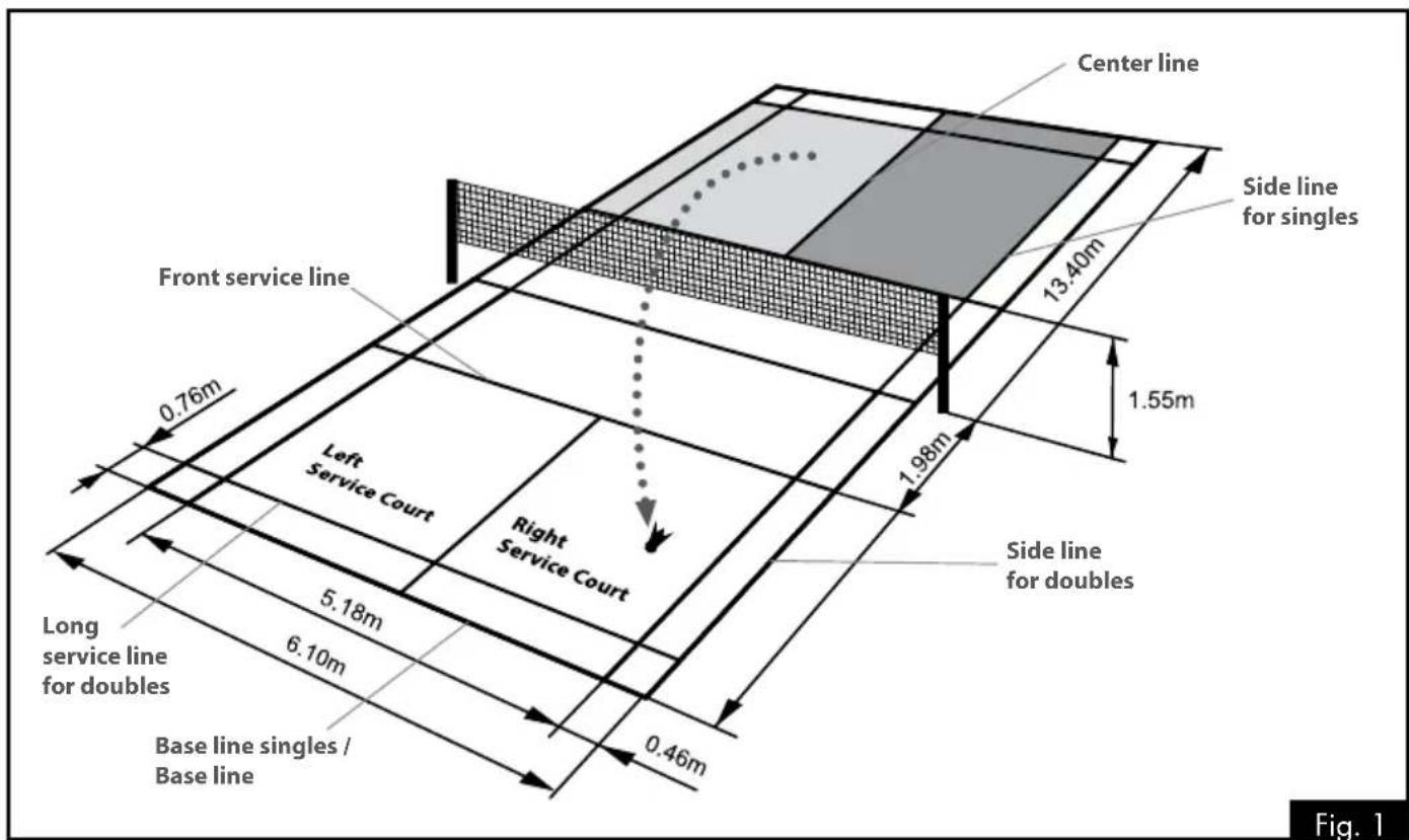 Center line Side line for singles 13.40m 1.55m Front service line 0.76m Left Service Court Right Service Court 1.98m Side line for doubles Long service line for doubles 5.18m 6.10m 0.46m Base line singles / Base line Fig. 1