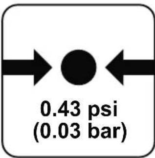 0.43 psi (0.03 bar)