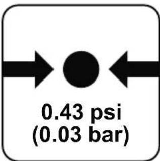 0.43 psi (0.03 bar)