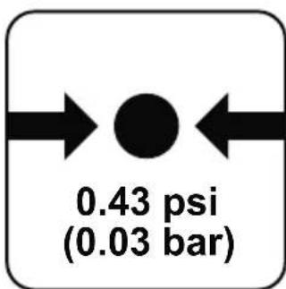 0.43 psi (0.03 bar)