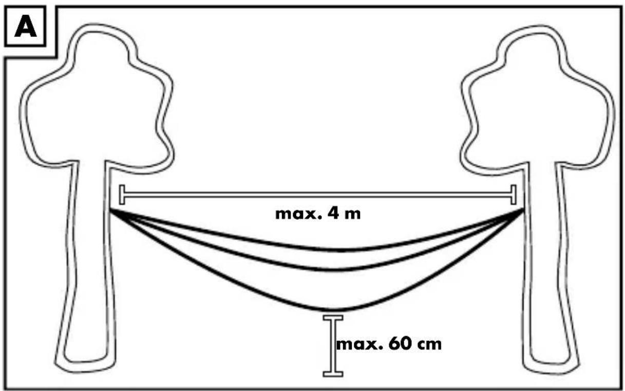 A max. 4 m max. 60 cm