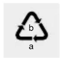b a