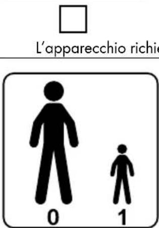 L'apparecchio richie 0 1