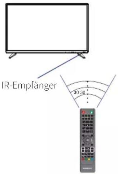 IR-Empfänger 30 30