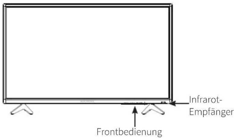 Infrarot- Empfänger Frontbedienung