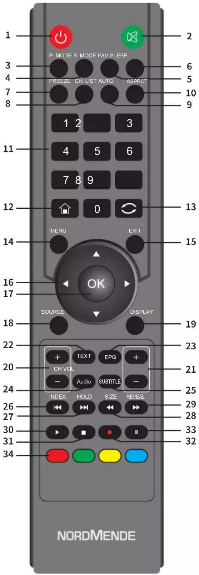 1 P. MODE S. MODE FAV SLEEP 3 FREEZE CH. LIST AUTO ASPECT 7 8 1 2 3 4 5 6 7 8 9 12 0 MENU EXIT 13 14 15 16 OK SOURCE DISPLAY 22 + TEXT EPG + 20 CH VOL Audio SUBTITLE - 24 INDEX HOLD SIZE REVEAL 26 27 30 ■ ▶ II 31 32 34 NORDMENDE