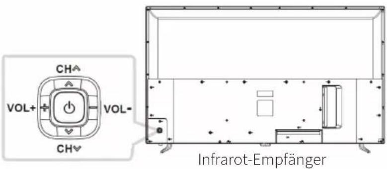 CH VOL+ VOL- CH Infrarot-Empfänger