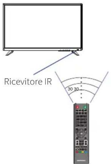 Ricevitore IR 30 30
