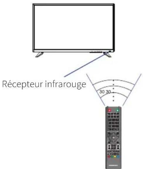 Récepteur infrarouge 30 30