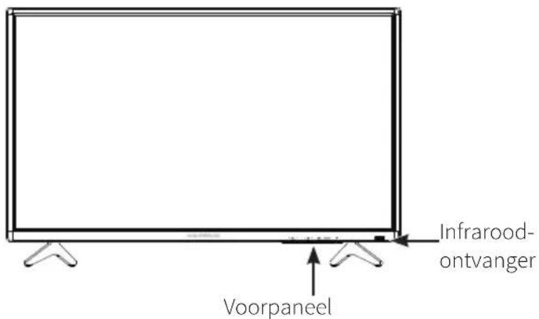 Infrarood- ontvanger Voorpaneel