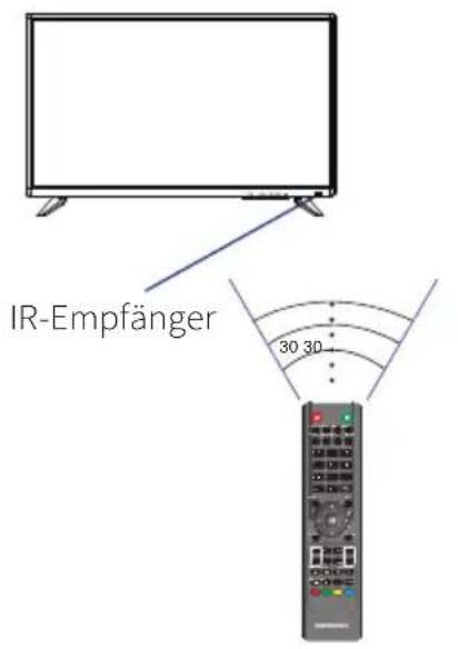 IR-Empfänger 30 30