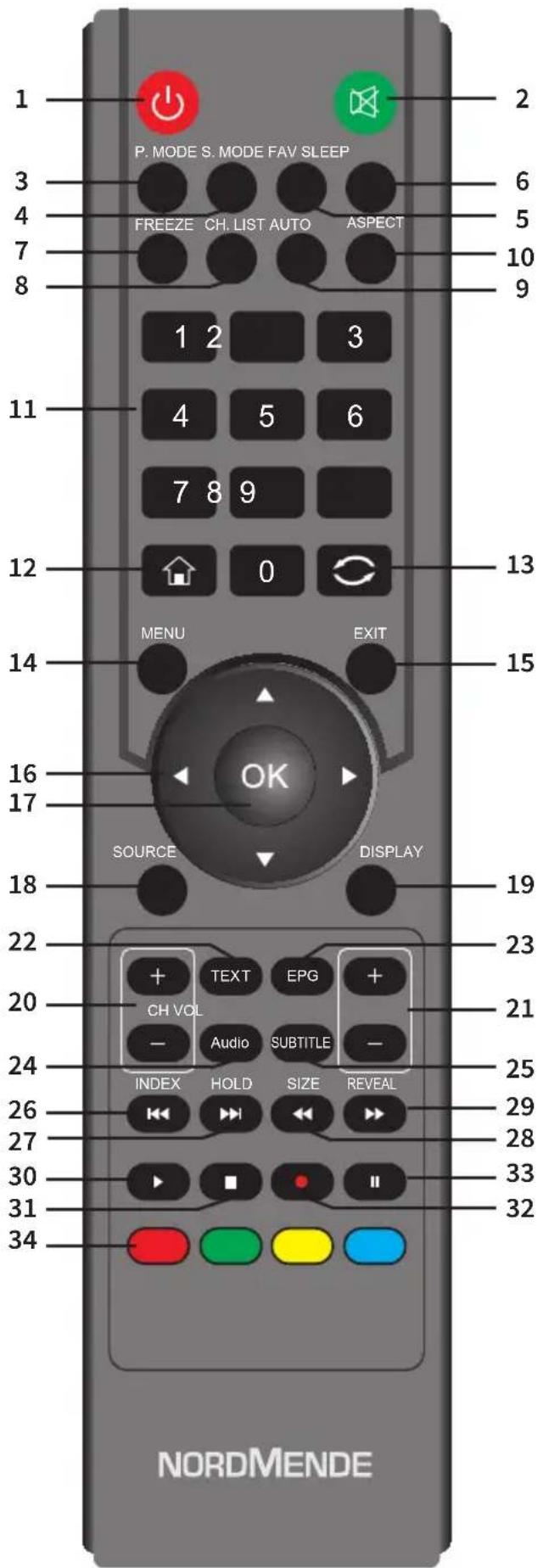 1 P. MODE S. MODE FAV SLEEP 3 FREEZE CH. LIST AUTO ASPECT 7 1 2 3 4 5 6 7 8 9 12 0 MENU EXIT 14 16 OK SOURCE DISPLAY 22 + TEXT EPG + 20 CH VOL Audio SUBTITLE - 24 INDEX HOLD SIZE REVEAL 26 30 31 34 NORDMENDE 2 6 5 10 9 13 15 19 23 21 25 29 28 33 32