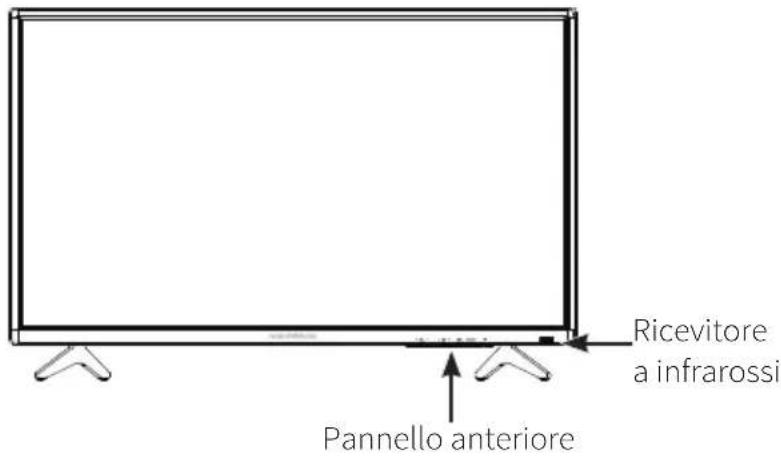 Pannello anteriore Ricevitore a infrarossi