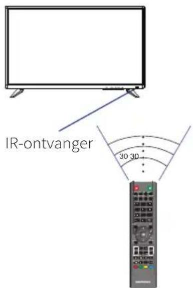 IR-ontvanger 30 30