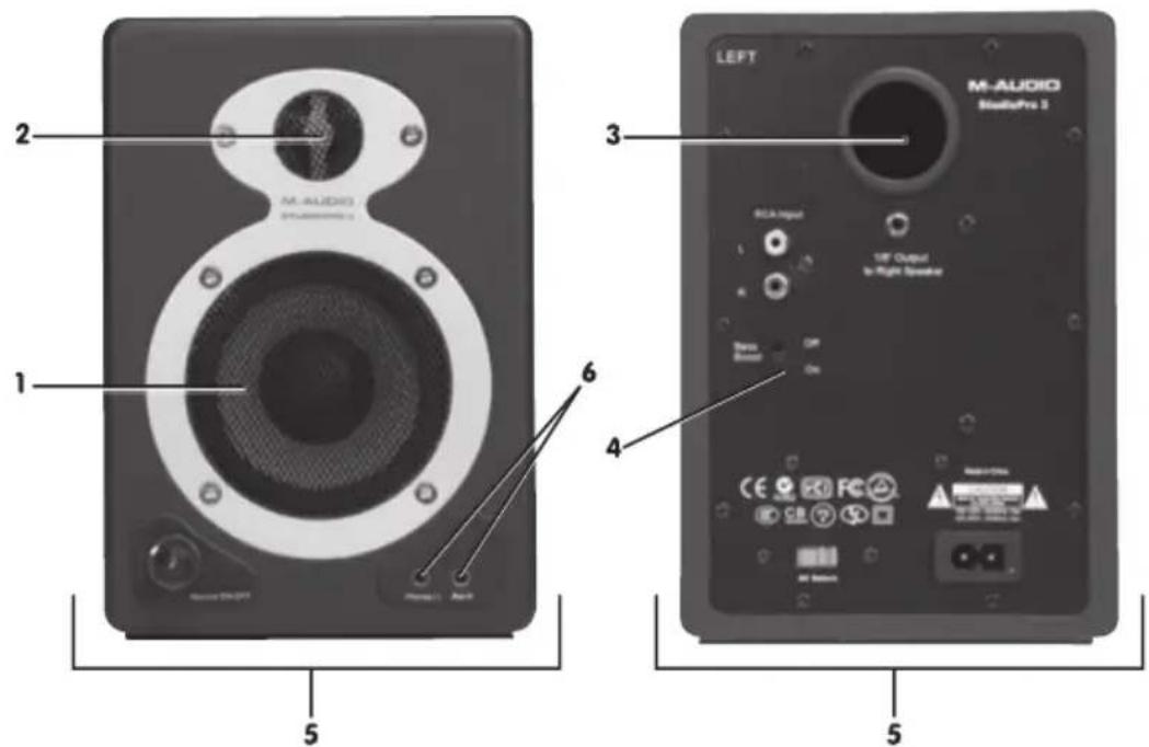 2 M-AUDIO STUDIO/10.1 1 6 4 5 LEFT M-AUDIO StUDIOPro 3 8CA Input TIF Output in Right Audio Trans Control On On CE FR AC Power Power1 Power2 AC AC 5