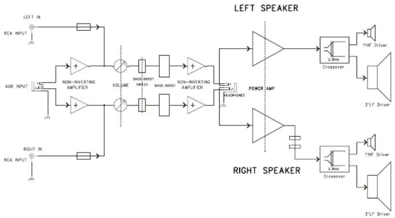 M-AUDIO StudioPro 3 - Appendix B - Block Diagram - 1
