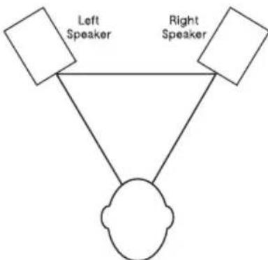 M-AUDIO LX4 - Placing the Speakers - LX4-2.1 System - 1