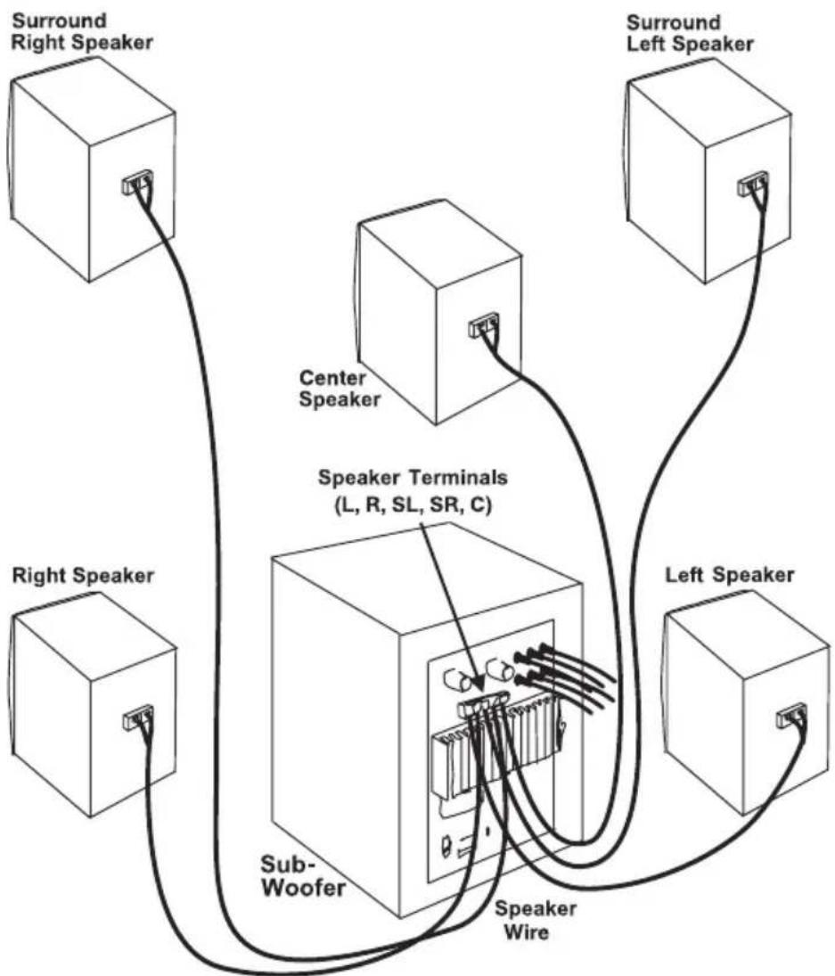 M-AUDIO LX4 - Speaker Wire Connections - 1