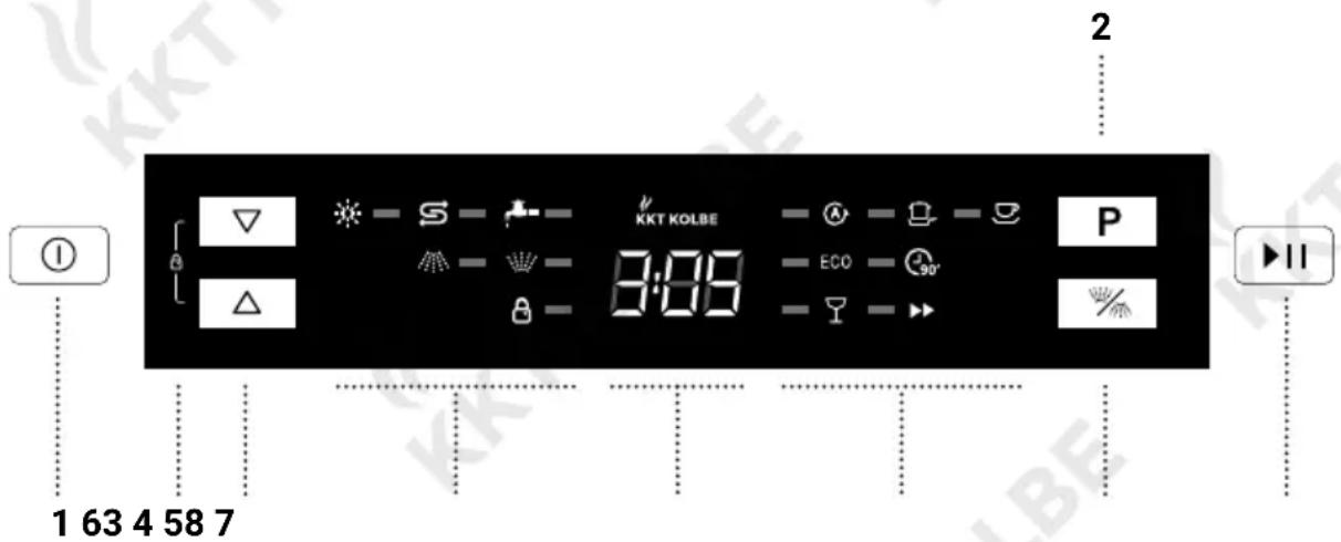 1 63 4 58 7 2 KKT KOLBE ECO P II