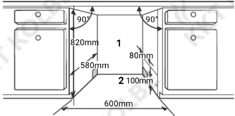 90° 820mm 580mm 1 80mm 2 100mm 600mm