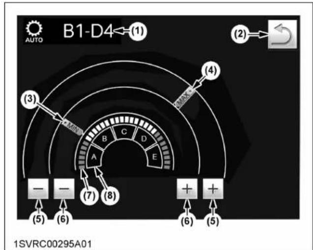 B1-D4←(1) AUTO (2)→← (3) (4) A B C D E - - - (5) (6) (7) (8) + + (6) + + (5) 1SVRC00295A01