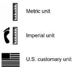 Metric unit Imperial unit U.S. customary unit