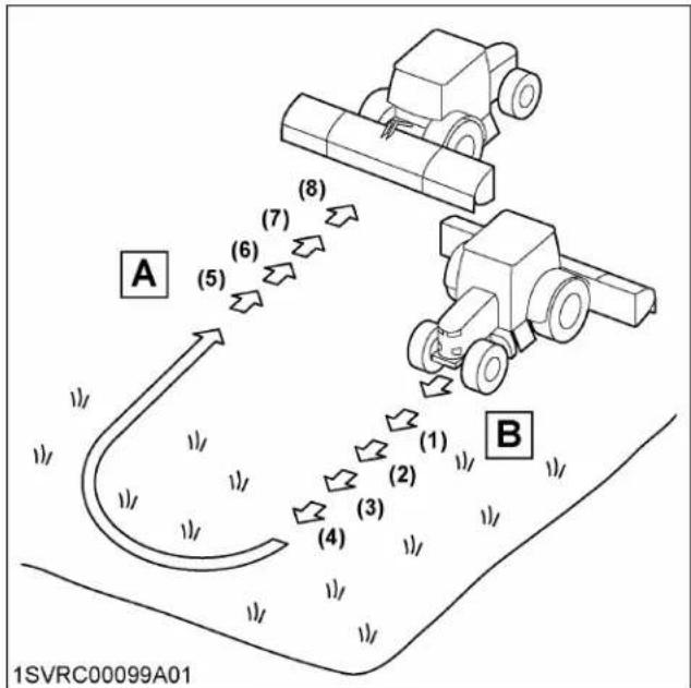 graph TD A["Tractor A"] -->|5| B["Tractor B"] B -->|3| C["Tractor C"] C -->|4| D["Tractor D"] D -->|6| E["Tractor E"] E -->|7| F["Tractor F"] F -->|8| G["Tractor G"] style A fill:#f9f,stroke:#333 style B fill:#f9f,stroke:#333 style C fill:#f9f,stroke:#333 style D fill:#f9f,stroke:#333 style E fill:#…