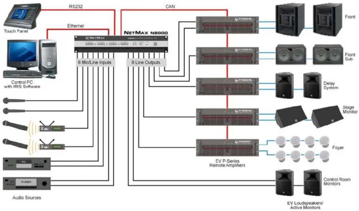ELECTRO-VOICE NetMax N8000 - Installation in a multi-purpose hall - 1