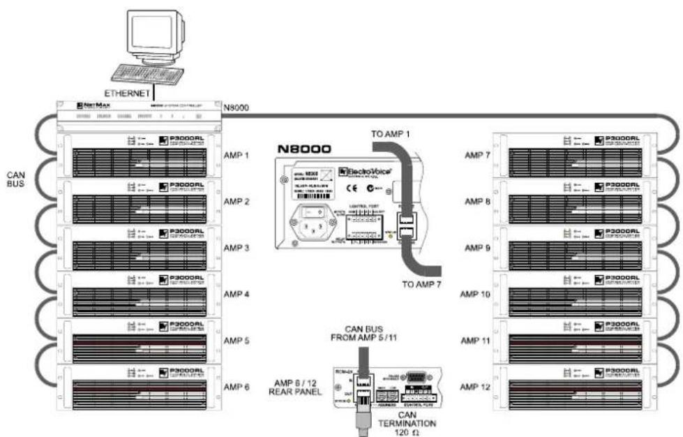 ELECTRO-VOICE NetMax N8000 - System Examples - 2
