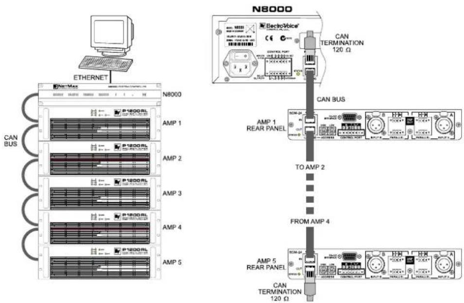 N8000 N8000 NETMAS N8000 POTCH/CAPR/UL N8000 CHEE M333 C CONTROL PORT 120 Ω CAN TERMINATION 120 Ω P-1800RL AMP 1 P-1800RL AMP 2 P-1800RL AMP 3 P-1800RL AMP 4 P-1800RL AMP 5 N8000 CAN BUS AMP 1 REAR PANEL TO AMP 2 FROM AMP 4 AMP 5 REAR PANEL CAN TERMINATION 120 Ω