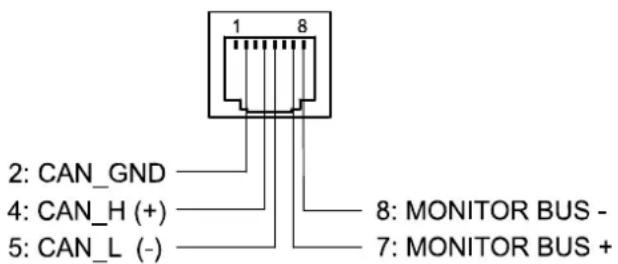 2: CAN_GND 4: CAN_H (+) 5: CAN_L (-) 8: MONITOR BUS - 7: MONITOR BUS +