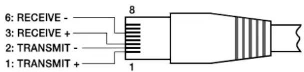 6: RECEIVE - 3: RECEIVE + 2: TRANSMIT - 1: TRANSMIT +